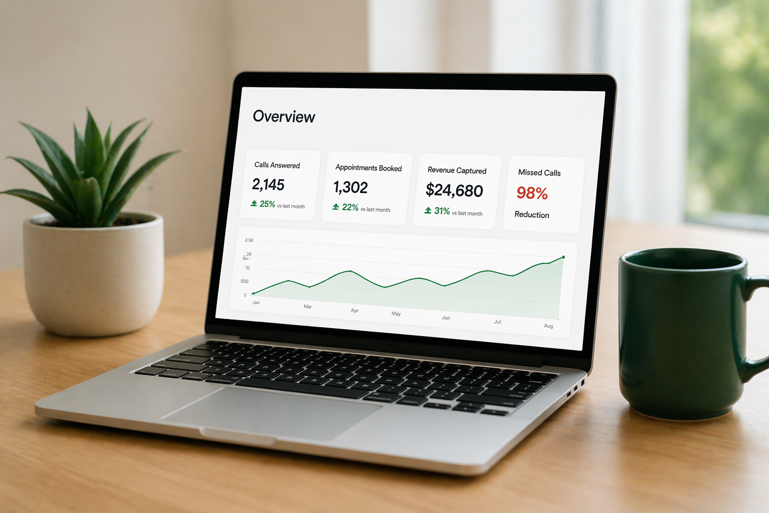 ProMAS resources overview